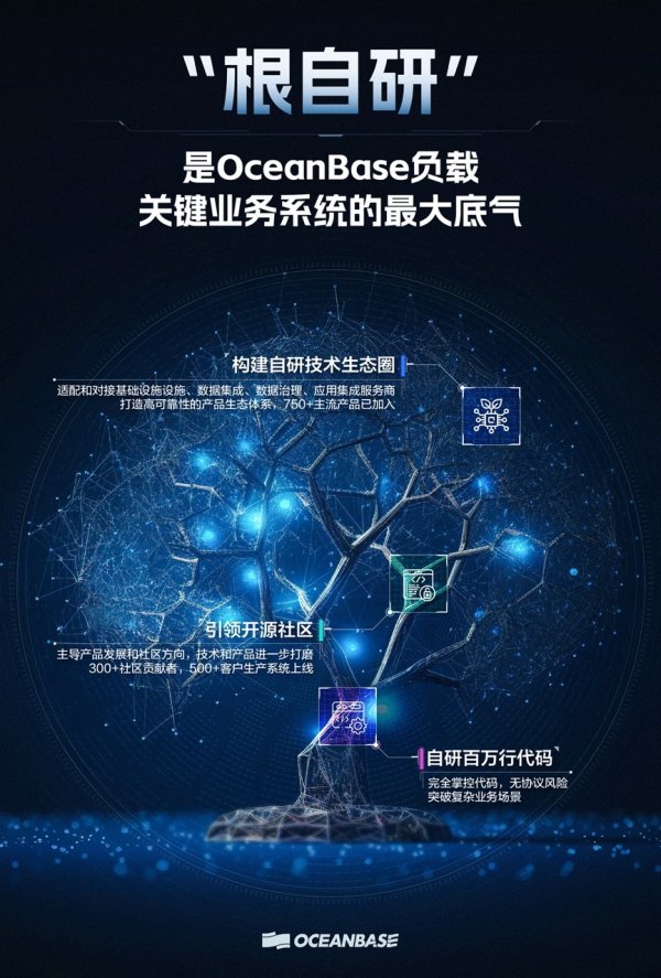 🦄九游娱乐(China)官方网站    OceanBase CEO杨冰暗意-九游娱乐(China)官方网站