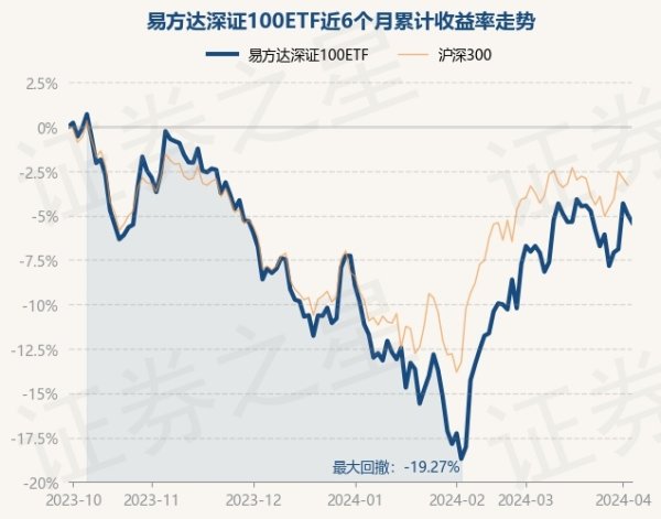 🦄九游娱乐(China)官方网站现款占净值比0.15%-九游娱乐(China)官方网站