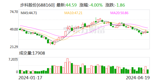 🦄九游娱乐(China)官方网站以沪深300指数看成基准指数-九游娱乐(China)官方网站