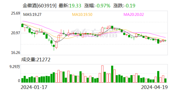 🦄九游娱乐(China)官方网站同比增长21.58%-九游娱乐(China)官方网站