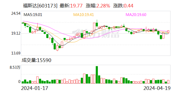 🦄九游娱乐(China)官方网站公司计较行为产生的现款流量净额51407.10万元-九游娱乐(China)官方网站