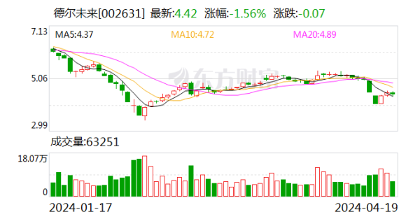 🦄九游娱乐(China)官方网站德尔异日不息整合优化资源-九游娱乐(China)官方网站