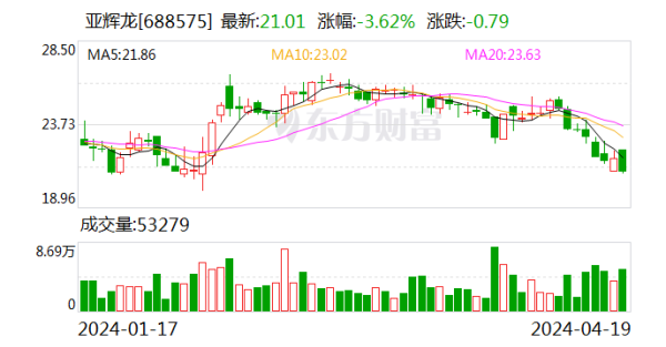 🦄九游娱乐(China)官方网站公司研发进入3.25亿元-九游娱乐(China)官方网站