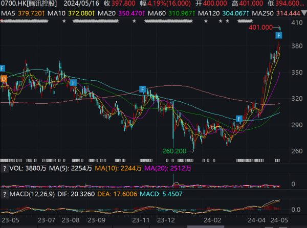 🦄九游娱乐(China)官方网站毛利率从旧年同时45%提高至53%-九游娱乐(China)官方网站