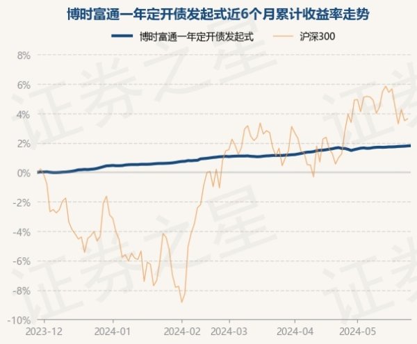 🦄九游娱乐(China)官方网站较前一往将来上升0.01%-九游娱乐(China)官方网站