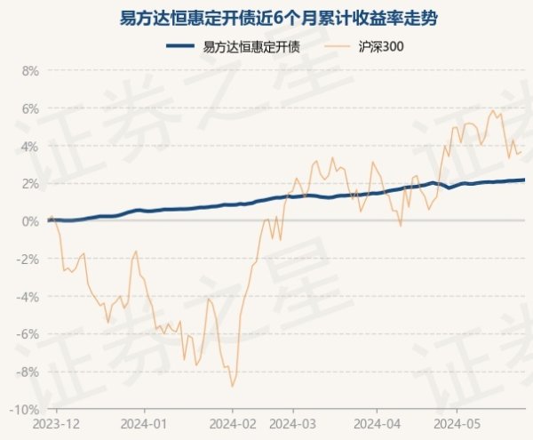 🦄九游娱乐(China)官方网站近6个月上升2.15%-九游娱乐(China)官方网站