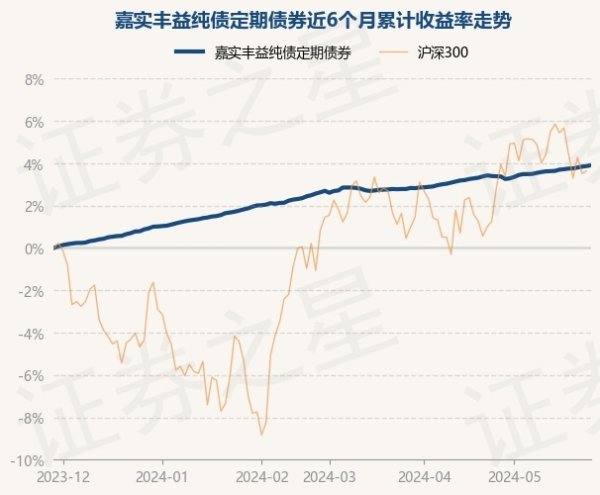 🦄九游娱乐(China)官方网站该基金钞票成就：无股票类钞票-九游娱乐(China)官方网站