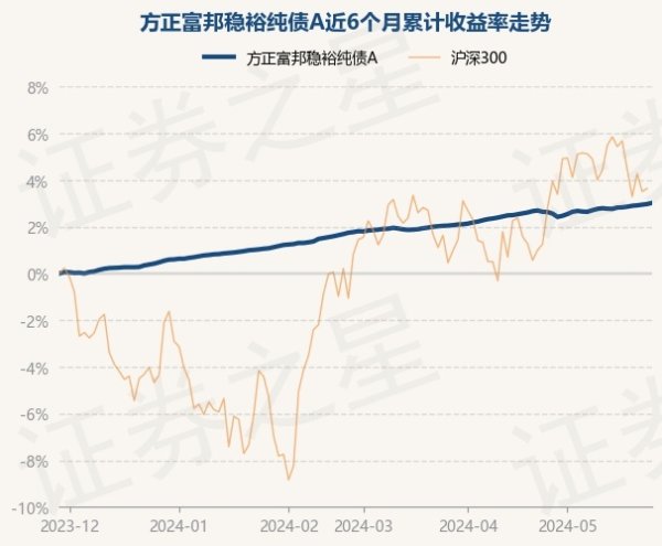 🦄九游娱乐(China)官方网站朴直富邦稳裕纯债A最新单元净值为1.0818元-九游娱乐(China)官方网站