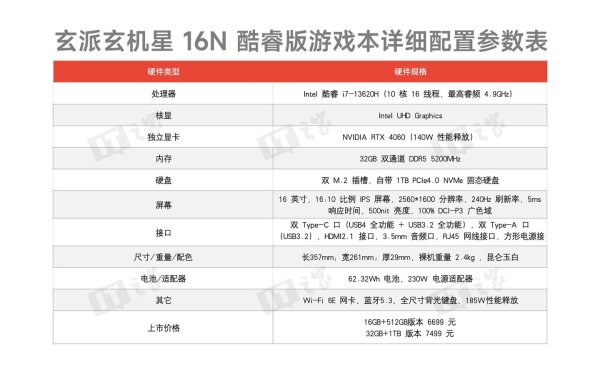 🦄九游娱乐(China)官方网站其搭载第 13 代酷睿 i7-13620H 搞定器-九游娱乐(China)官方网站